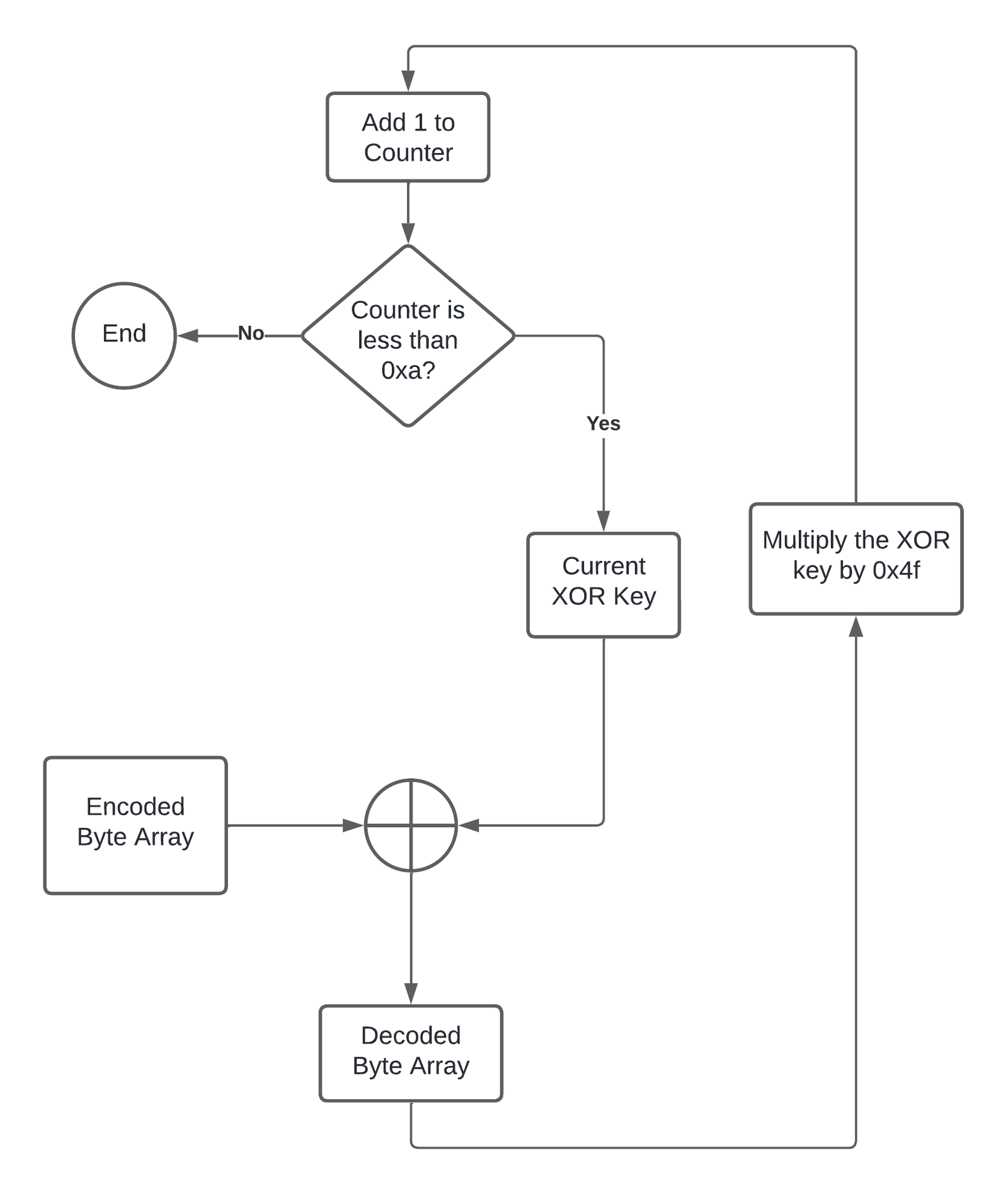[BabbleLoader] A Deep Dive into EDR and Machine Learning-Based Endpoint ...